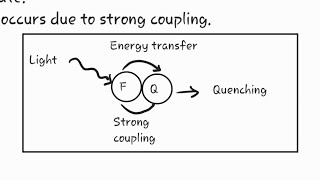 Quenching  quenching effect [upl. by Aara203]