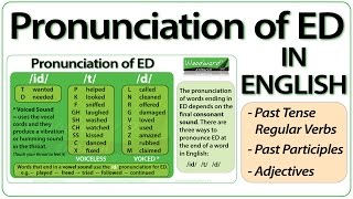 ED pronunciation in English  How to pronounce ED endings [upl. by Clover54]