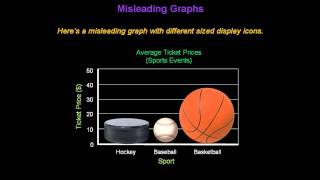 Identifying Misleading Graphs  Konst Math [upl. by Irovi]