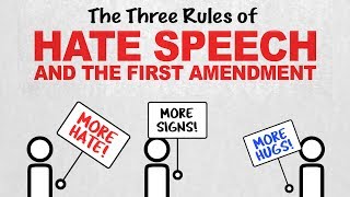 The 3 Rules of Hate Speech Free Speech Rules Episode 2 [upl. by Sitoel771]