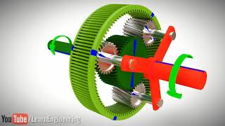 を理解する遊星歯車機構 [upl. by Bess497]