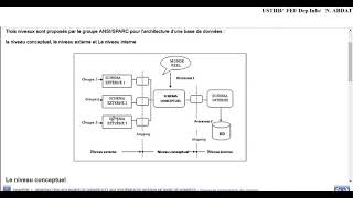 Chapitre 1  Introduction aux BD et SGDB [upl. by Hodosh]