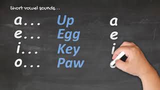 Te Reo Māori for Beginners  Pronunciation 1 [upl. by Aerua]