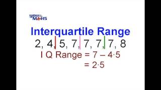 Interquartile Range [upl. by Sisak463]