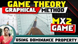 Game Theory 4Graphical methodM X 2Gamein Operations Researchby kauserwise [upl. by Icaj]