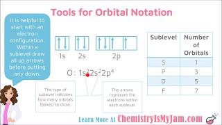 Orbital Notation [upl. by Anewor697]