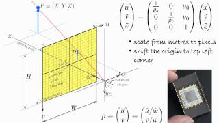 ENB339 lecture 9 Image geometry and planar homography [upl. by Leigha946]