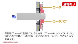 無励磁作動形ブレーキの仕組み・動作原理｜三木プーリ [upl. by Ahsennek993]