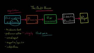 Client acceptance or continuance [upl. by Naj]