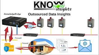 KnowNow  Step 3  Insights [upl. by Donella]