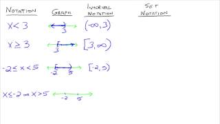 Interval and Set Notation [upl. by Camila6]