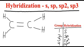 How to determine Hybridization  s sp sp2 and sp3  Organic Chemistry [upl. by Philippe190]